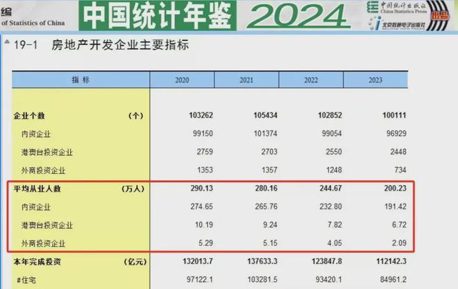 24年楼市好消息与坏消息pg模拟器电脑版关于20(图1)