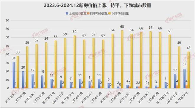 24年楼市好消息与坏消息pg模拟器电脑版关于20(图2)