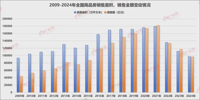 24年楼市好消息与坏消息pg模拟器电脑版关于20(图4)