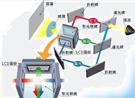 oS投影方案 遗憾2024年未能如期上市pg电子免费试玩模拟器华为推出全新LC