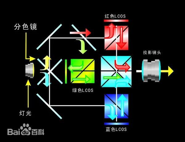 oS投影方案 遗憾2024年未能如期上市pg电子免费试玩模拟器华为推出全新LC(图3)