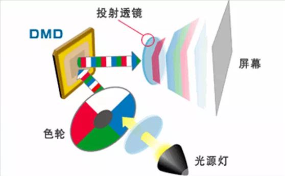 oS投影方案 遗憾2024年未能如期上市pg电子免费试玩模拟器华为推出全新LC(图4)