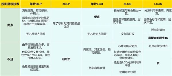 oS投影方案 遗憾2024年未能如期上市pg电子免费试玩模拟器华为推出全新LC(图5)