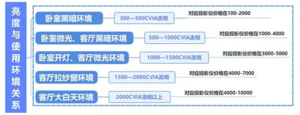 攻略千元当贝smart1不容错过pg电子平台2025年投影选购新(图6)
