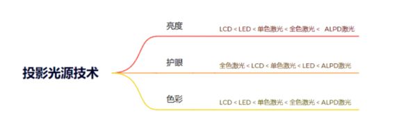 攻略千元当贝smart1不容错过pg电子平台2025年投影选购新(图9)