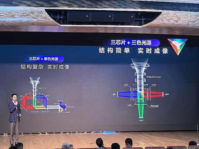 年投影技术进步全看“液晶”pg电子模拟器